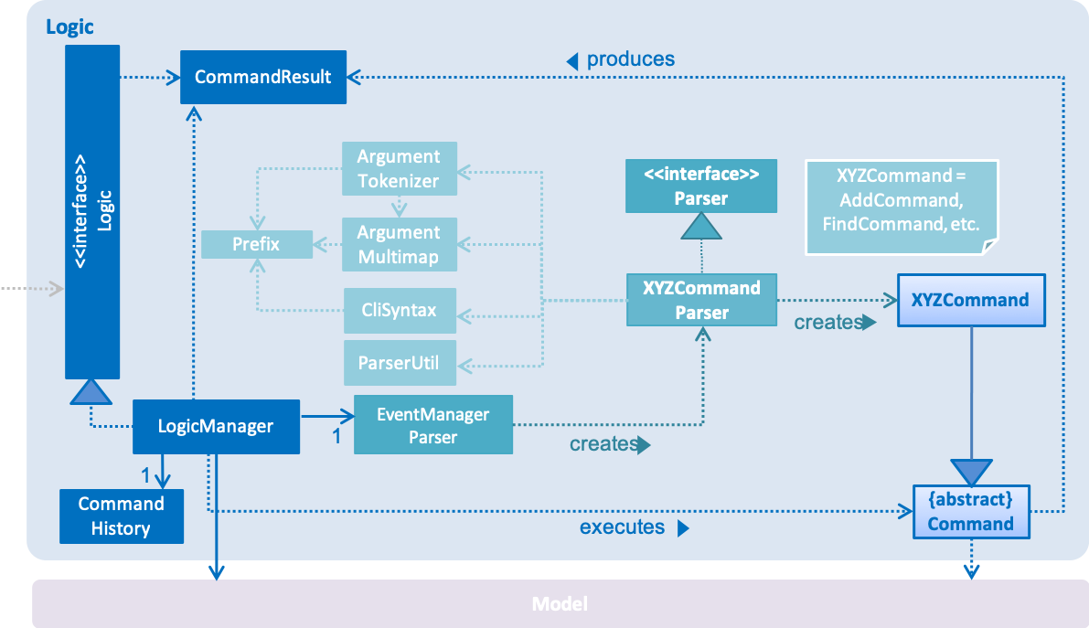 LogicClassDiagram