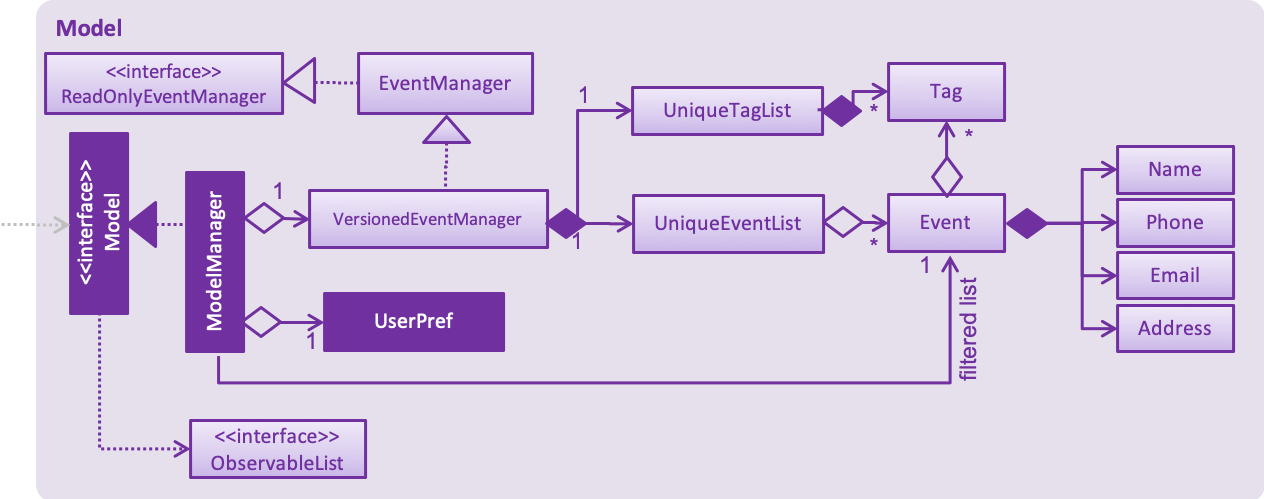 ModelClassBetterOopDiagram