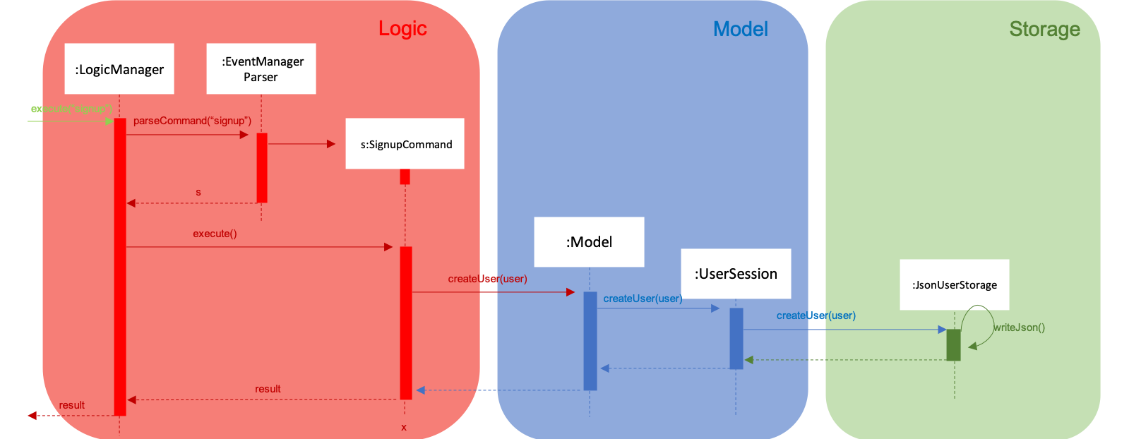 SignupDiagram