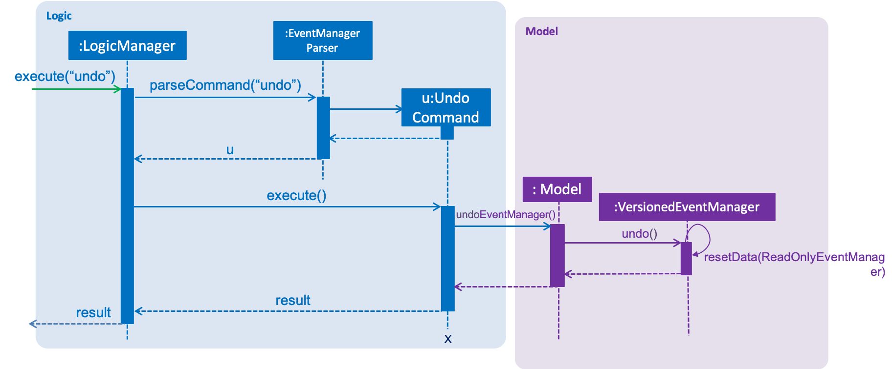 UndoRedoSequenceDiagram