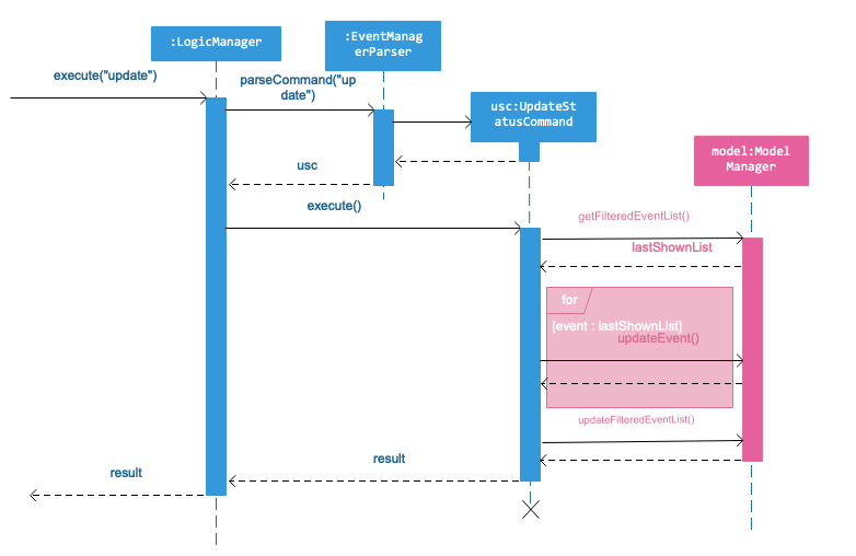 Update sequenceDiagram