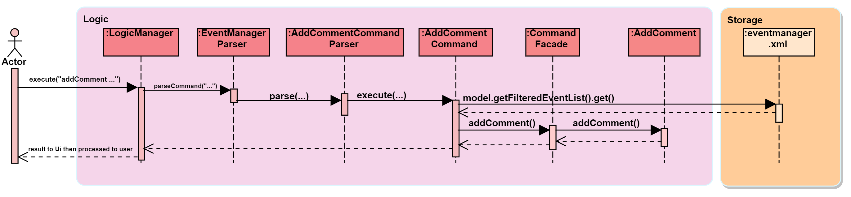 addCommentSequenceDiagram