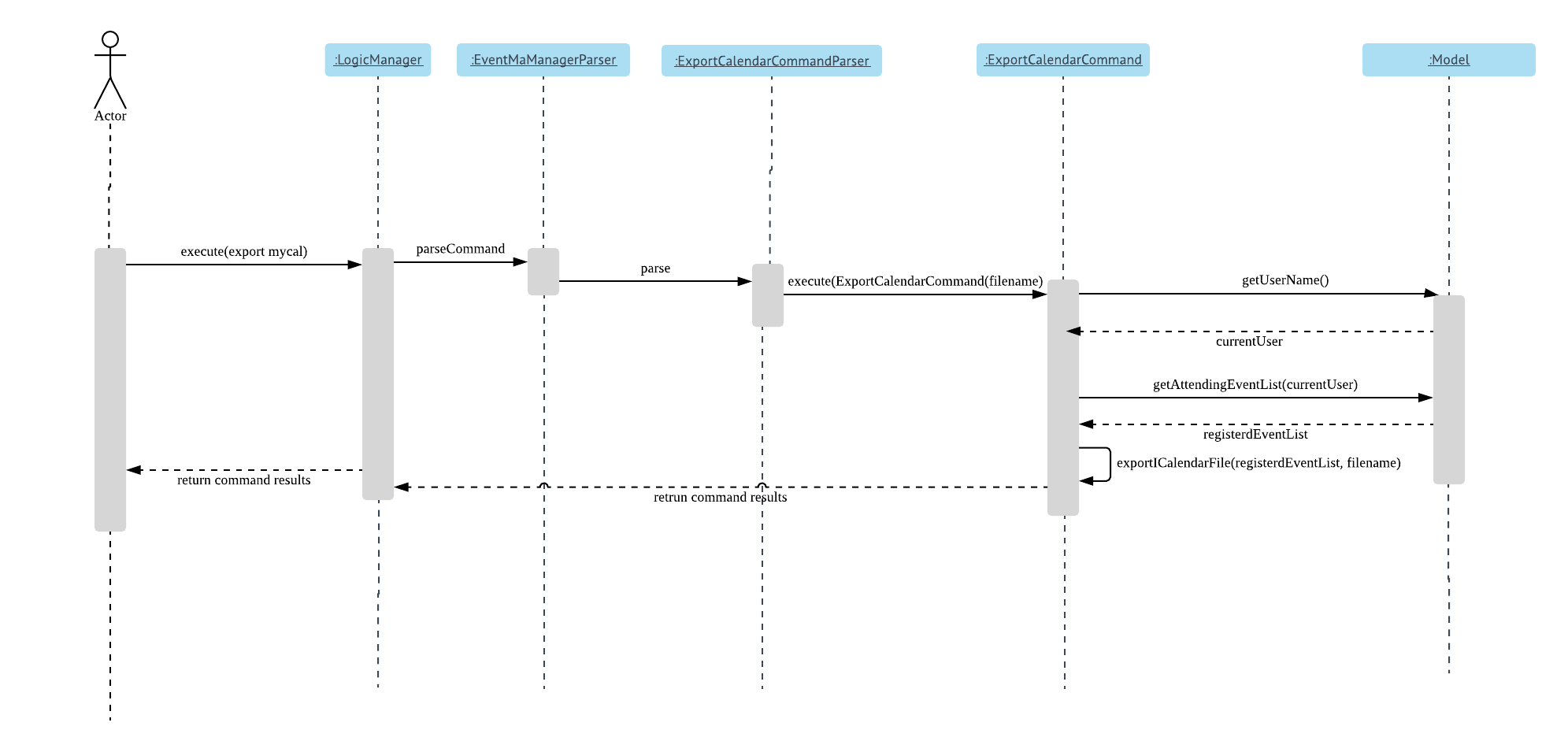 exportCalendarCommandSequencesDiagram